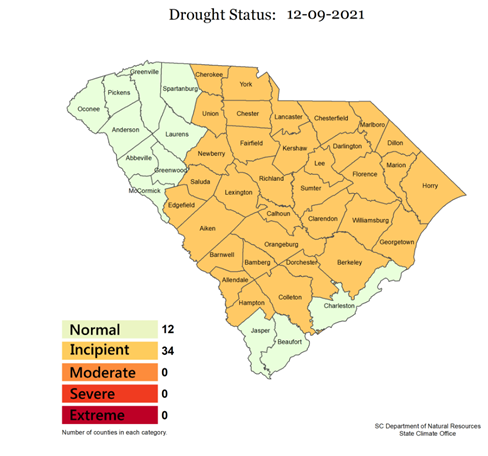 Drought Status