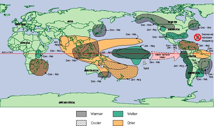 Results of El Nino