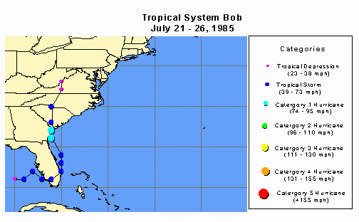 Bob