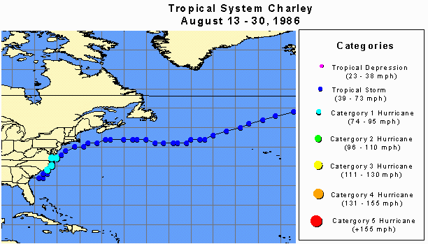 Charley
