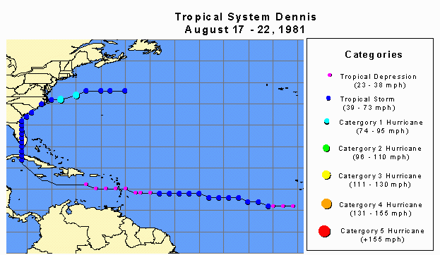 Dennis