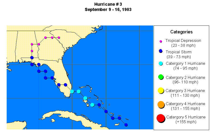 Hurricane 3-1903