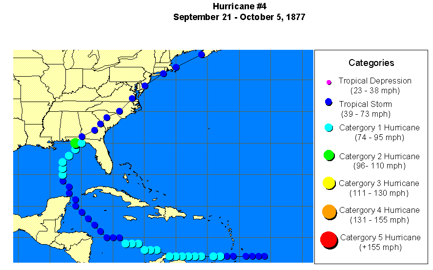 Hurricane 4-1877