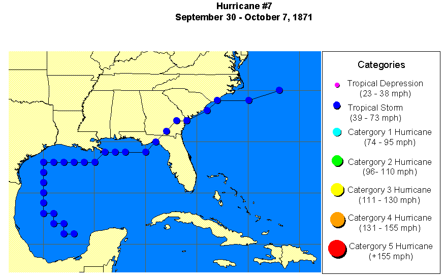 Hurricane 7-1871