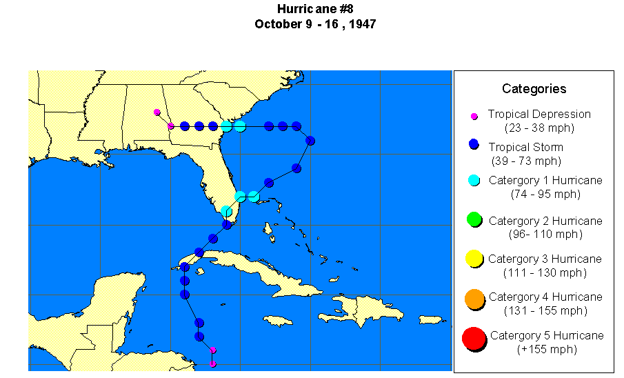 Hurricane 8-1947