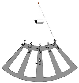 Trap shooting layout