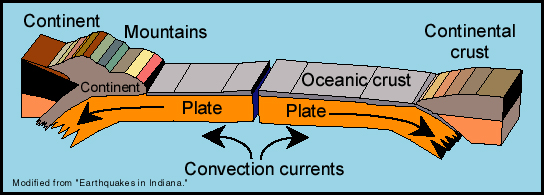 causes of earthquakes