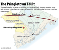 Pringletown Fault