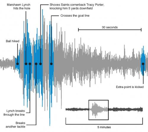 Seismic Football