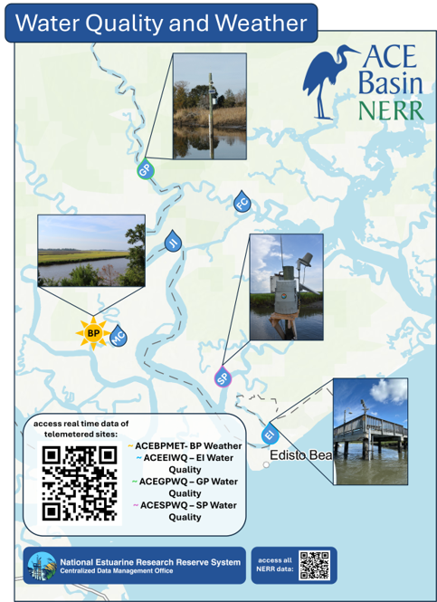 A graphic showing was to access NERR data