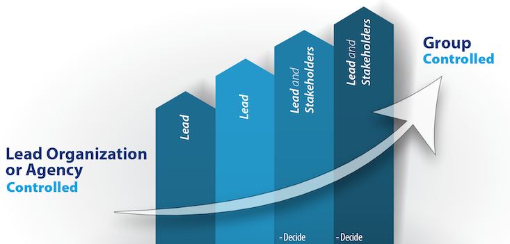 A preview of the training showing a graph