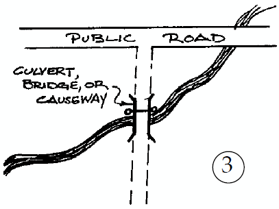 Example 3, Utilize natural barriers such as; creeks, ravines, thick stands of timber whenever possible.