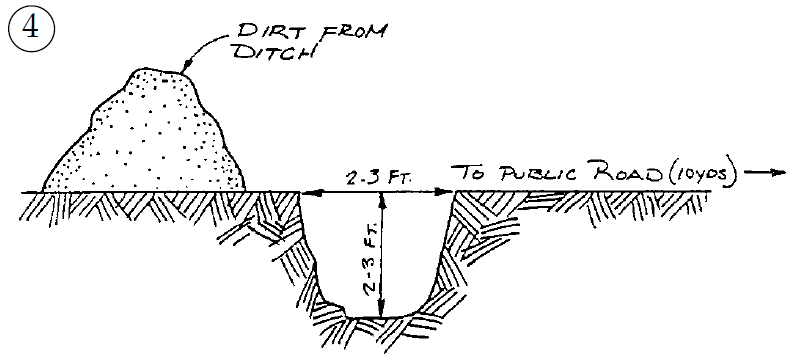 Example 4, If a road needs to be closed permanently, a ditch and mound of earth is probably the most effective way.