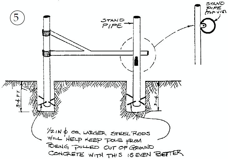 Example 5, Lock is protected from vandalism by the stand pipe