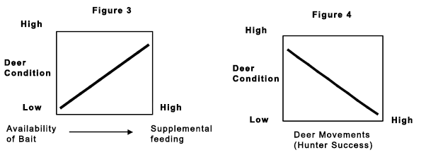 Figure 3 and Figure 4