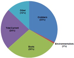 SCDNR - Wildlife Information